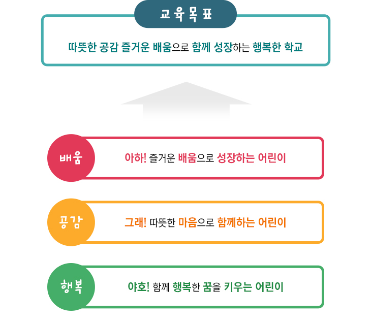 학교교육목표